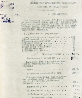 Письмо директора Ленинградского государственного педагогического института им. А. И. Герцена Ф.Ф. Головачева заместителю председателя Всесоюзного комитета по делам высшей школы при СНК Н.Г. Бруевич об эвакуации института в г. Орджоникидзе. Март 1942 г. ЦГА СПб. Ф. 4331. Оп. 31. Д. 746. Л. 1, 1 об.
