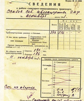 Сведения о работе санитарно-эвакуационного транспорта Особой северной авиагруппы. Сентябрь 1941 г. Филиал ЦА МО (архив военно-медицинских документов, Санкт-Петербург). Ф. 21. Оп. 22. Д. 2. Л. 80−80об.