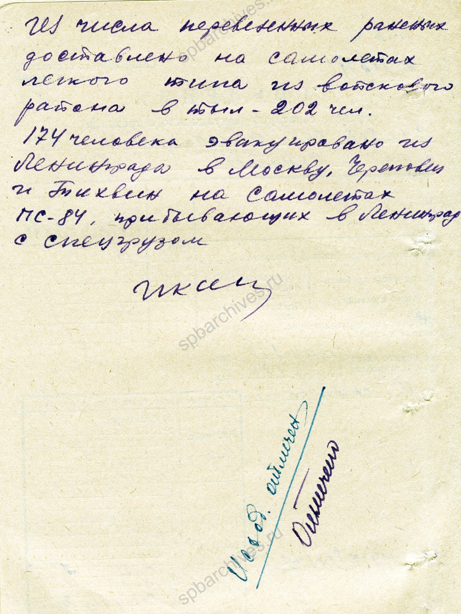 Сведения о работе санитарно-эвакуационного транспорта Особой северной авиагруппы. Сентябрь 1941 г. Филиал ЦА МО (архив военно-медицинских документов, Санкт-Петербург). Ф. 21. Оп. 22. Д. 2. Л. 80−80об.