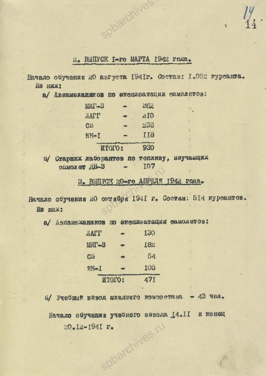 Отчет о размещении в Челябинской области эвакуированных Ленинградских авиационно-технических курсов усовершенствования ВВС. Март 1942 г. ЦА МО. Ф. 60358. Оп. 35785. Д. 3. Л. 1−2, 12−14, 83−84. 