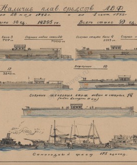 Схема наличия плавсредств Ладожской военной флотилии на 28 мая 1942 г. и на 1 сентября 1942 г. Филиал ЦА МО (архив ВМФ, г. Гатчина). Ф. 505. Оп. 027402. Д. 3. Л. 1.