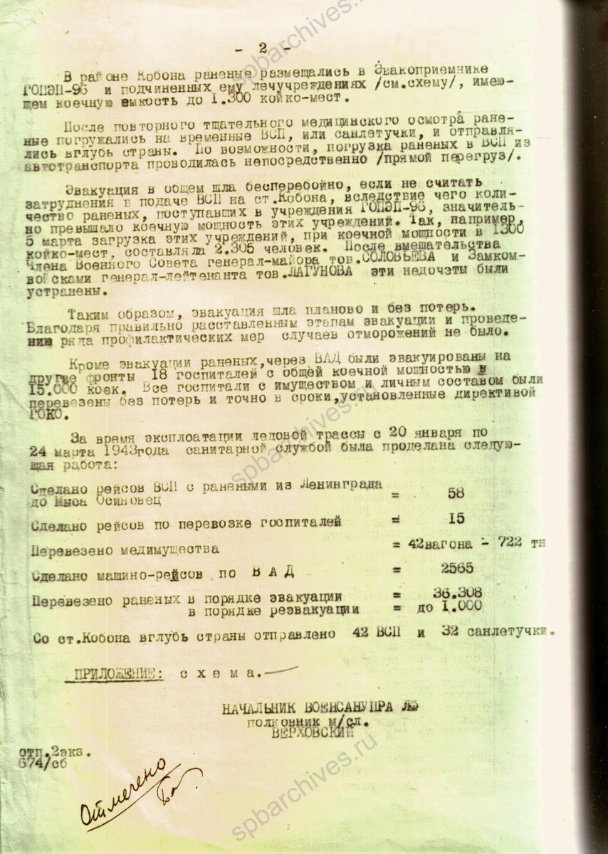 Справка-доклад начальника Военного санитарного управления Ленфронта Д.Н. Верховского об использовании зимней фронтовой автомобильной дороги для эвакуации раненых зимой 1943 г. Филиал ЦА МО (архив военно-медицинских документов, Санкт-Петербург). Ф. 21. Оп. 7456. Д. 2. Л. 153−153об.