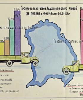 Схема перевозок людей через Ладожское озеро с 19.12.1942 г. по 15.03.1943 г. Март 1943 г. ЦА МО. Ф. 268. Оп. 1546. Д. 27−1. Л. 84.