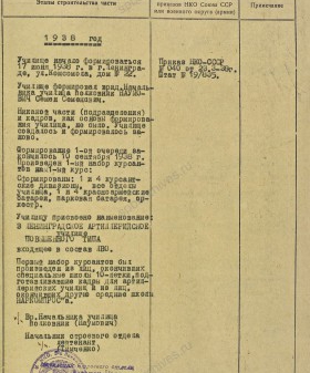 Исторический формуляр 3-го Ленинградского артиллерийского училища. 1946 г. ЦА МО. Ф. 60167. Оп. 35250. Д. 1. Л. 1−6.