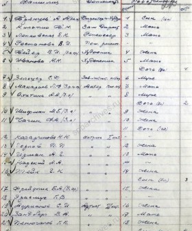 Список работников Театра юных зрителей, подлежащих эвакуации. 26 ноября 1941 г. ЦГАЛИ СПб. Ф. 333. Оп. 2. Д. 4. Л. 22.