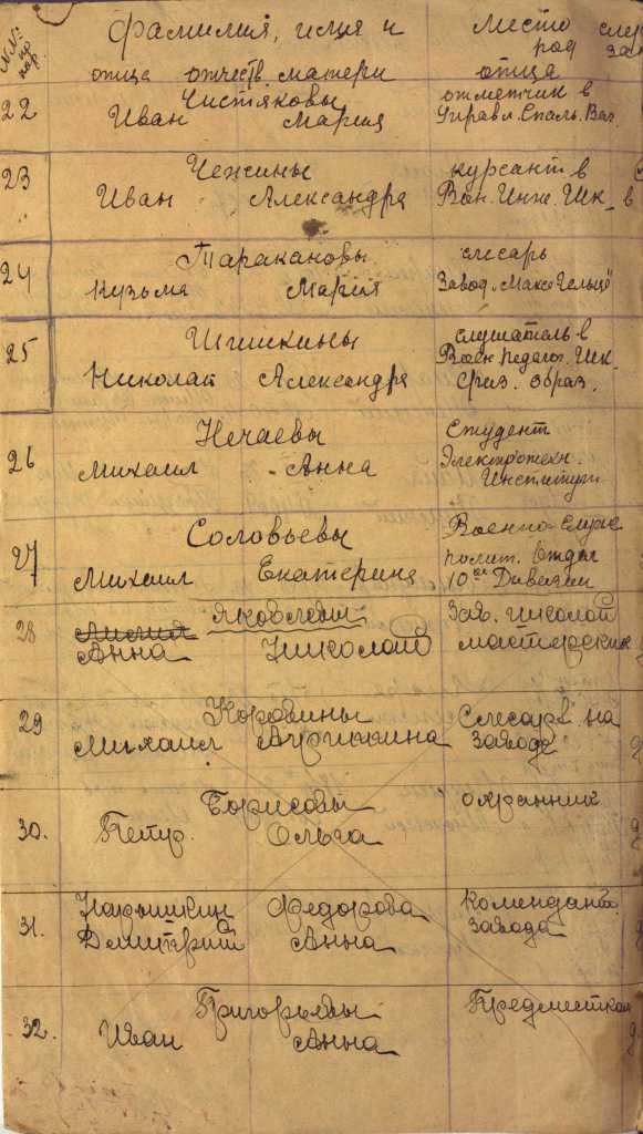 Книга регистрации рождений Петроградского района. 1923 – 1924 гг. ЦГА СПб.