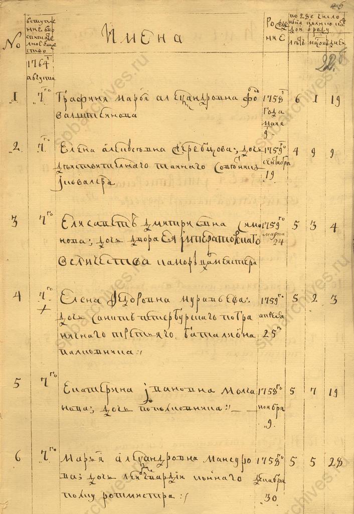 Именной список первых 16 воспитанниц Смольного института. 1764. ЦГИА СПб