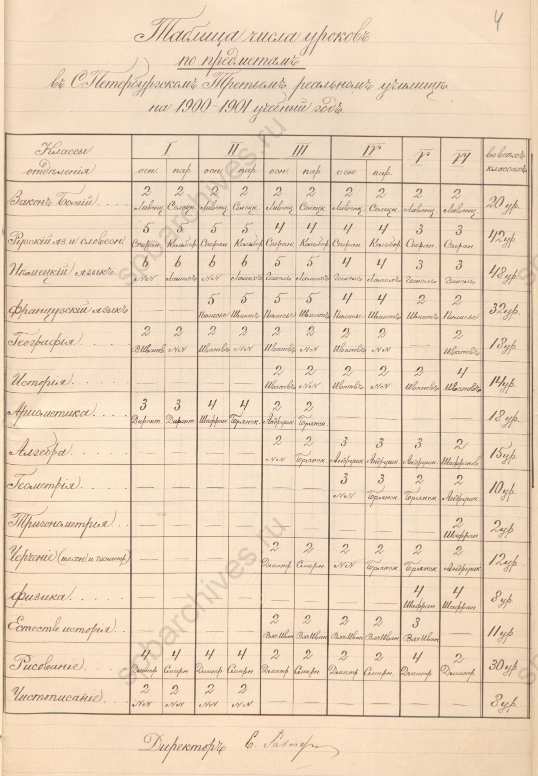 Расписание уроков в 3-м реальном петербургском училище на 1900-1901 уч. год. ЦГИА СПб 