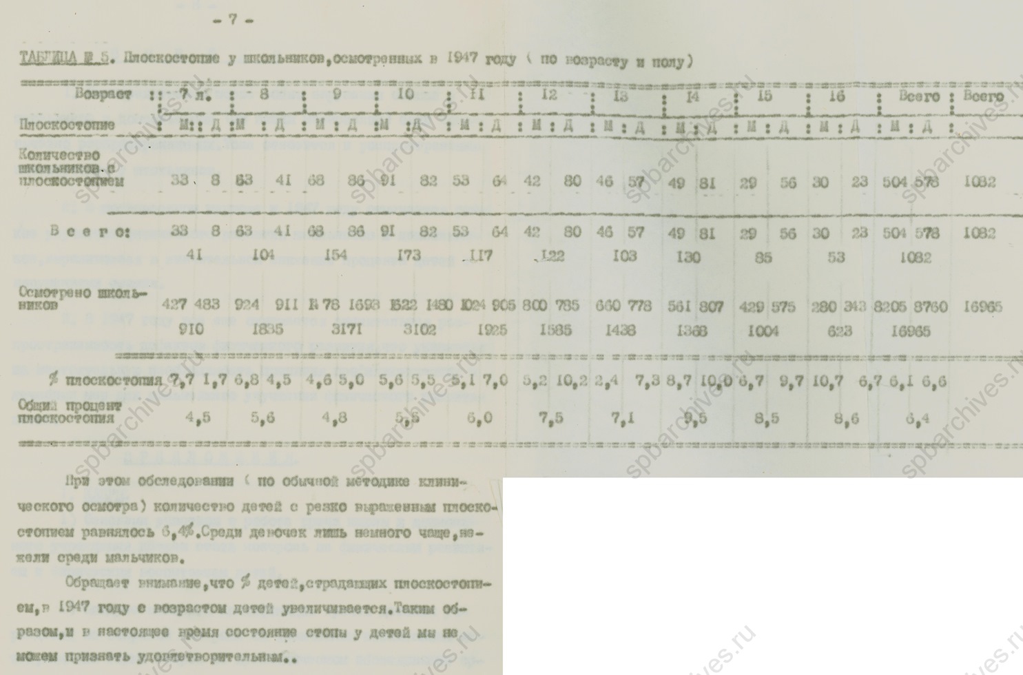 Из доклада директора Государственного научно-исследовательского детского ортопедического института им. Г.И. Турнера о мероприятиях по борьбе с нарушениями физического развития детей школьного и дошкольного возраста. 1947. ЦГАНТД СПб