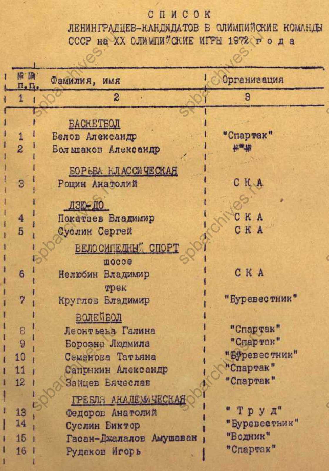 Олимпийские игры 1970-80-х гг. - Архивы Санкт-Петербурга