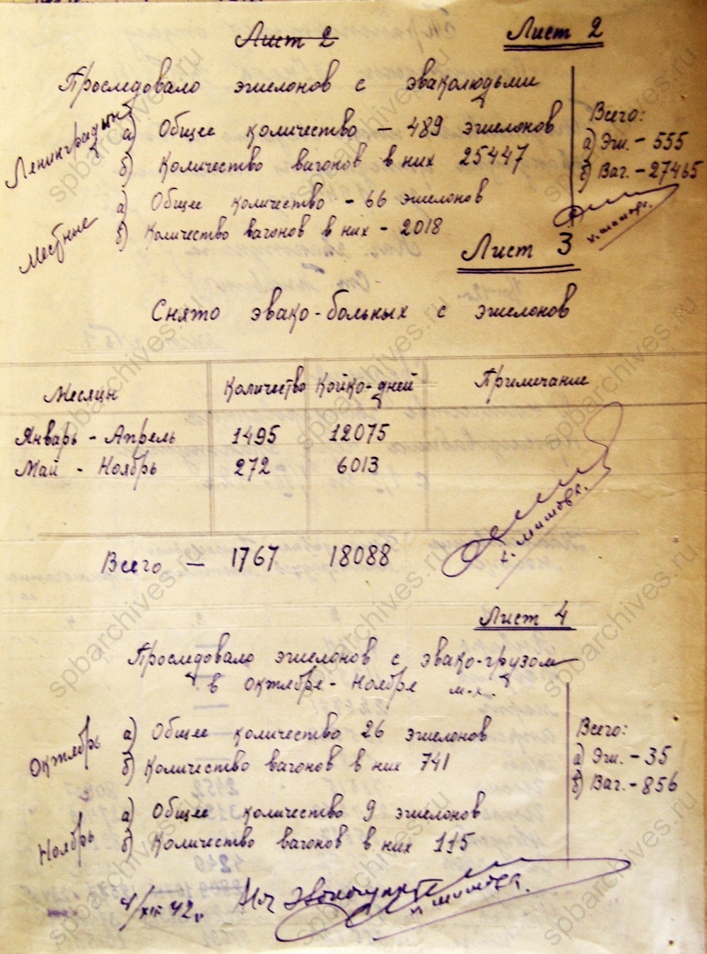 Отчет о работе Тихвинского эвакопункта. 1942 г. ЦГА СПб. Ф. 330. Оп. 1. Д. 44. Л. 72 об.