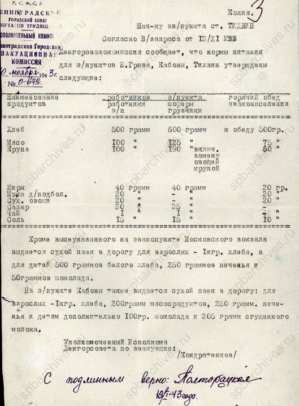 Нормы отпуска продуктов питания Тихвинского эвакопункта. 1943 г. ЦГА СПб. Ф. 330. Оп. 1. Д. 132. Л. 3.