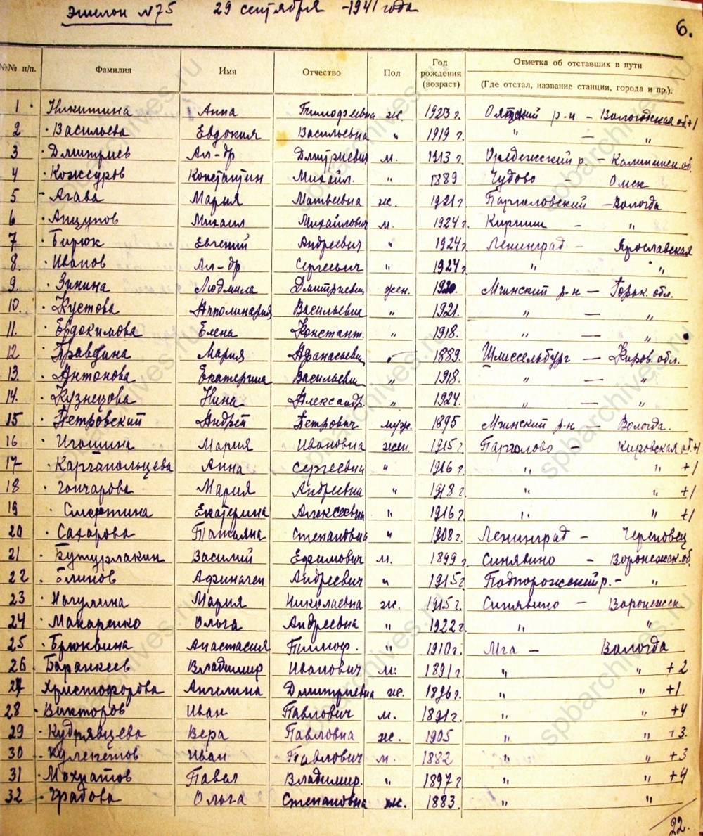 Списки эвакуированных, эшелон № 75. Тихвинский Эвакопункт. 1941 г. ЦГА СПб. Ф. 330. Оп. 1. Д. 1. Л. 6.