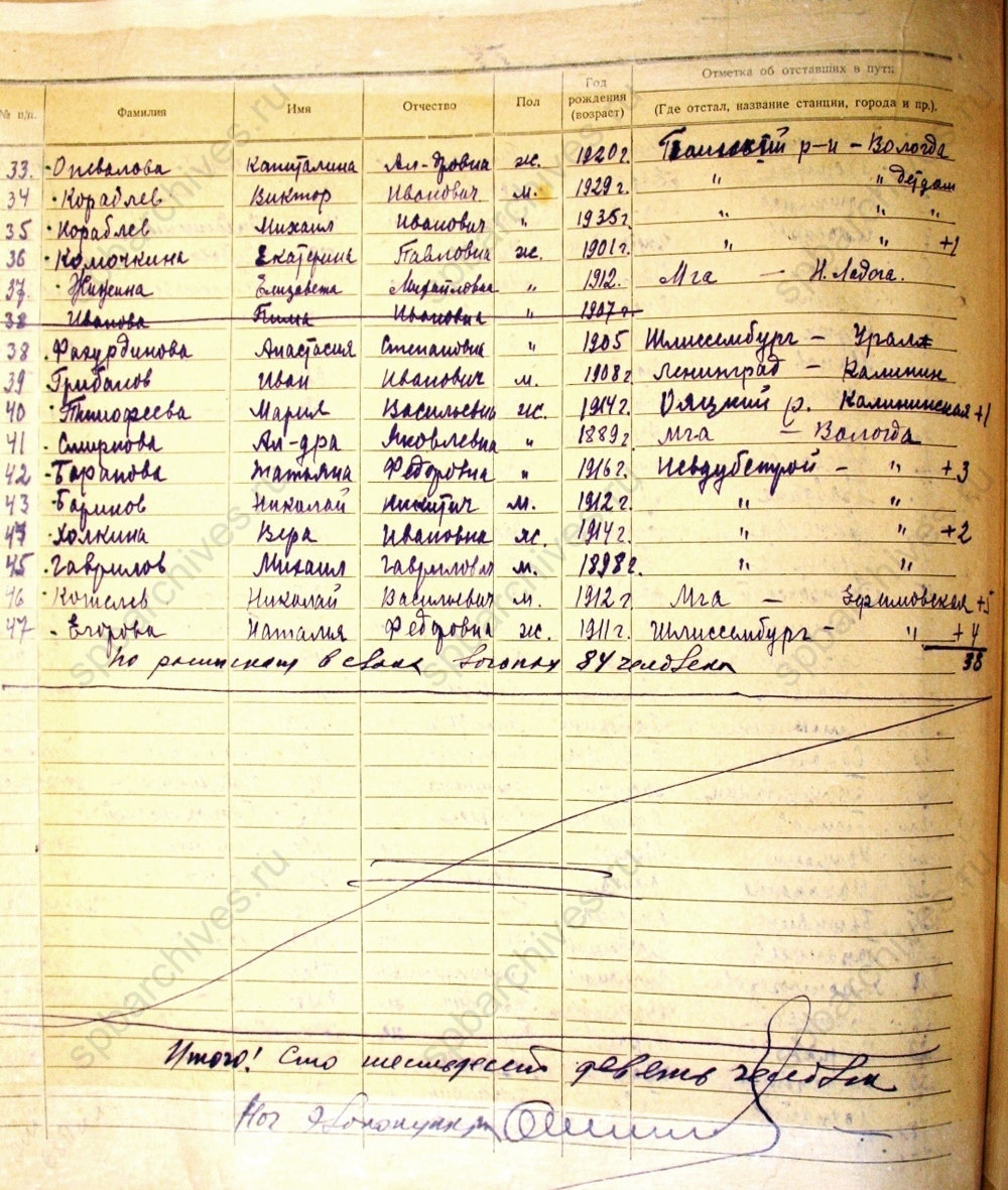 Списки эвакуированных, эшелон № 75. Тихвинский Эвакопункт. 1941 г. ЦГА СПб. Ф. 330. Оп. 1. Д. 1. Л. 6 об.