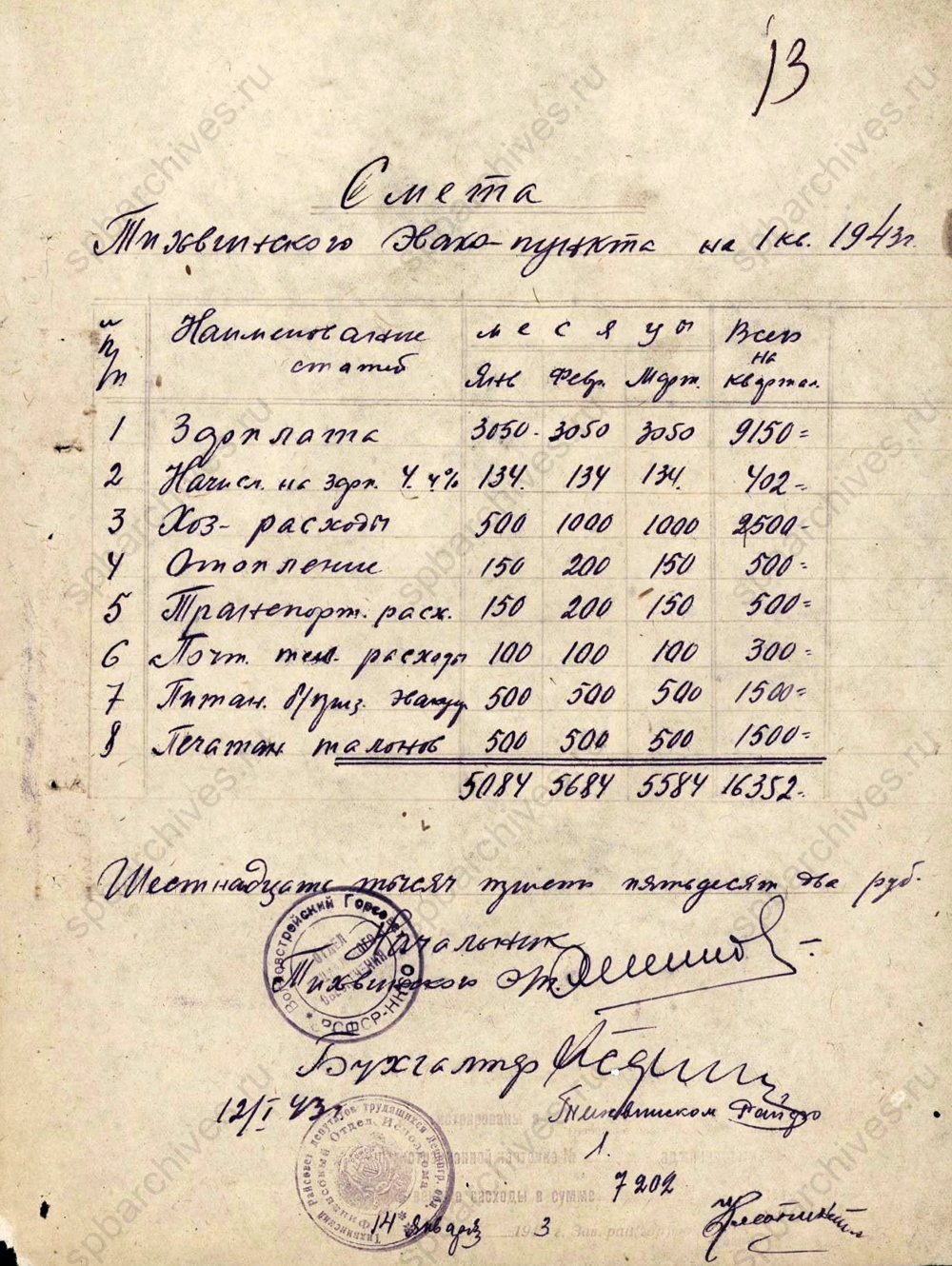 Смета Тихвинского эвакопункта. 1943 г. ЦГА СПб. Ф. 330. Оп. 1. Д. 167. Л.13.
