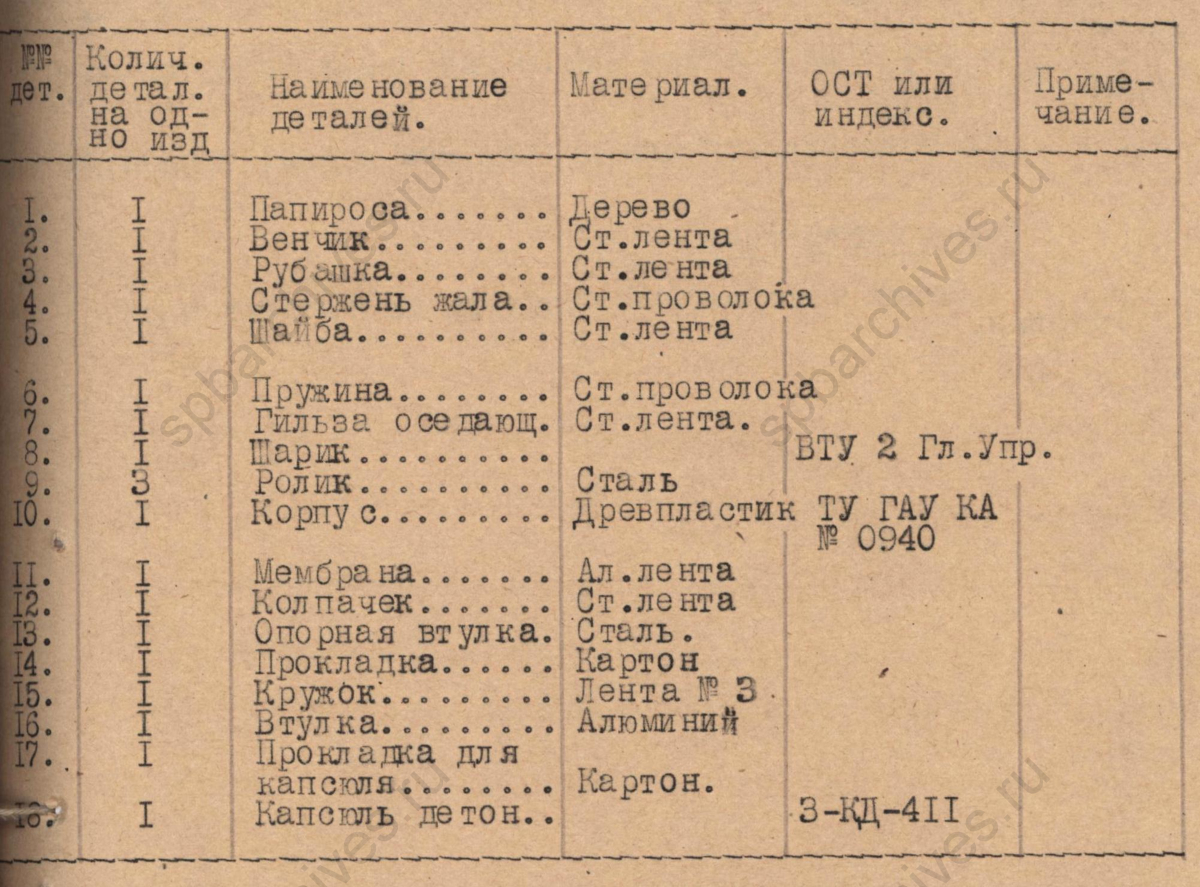 Взрыватель В-229. За свою работу авторы проекта взрывателя М.И. Кейн и В.И. Захаров были выдвинуты на присуждение Сталинской премии. 1945 год. ЦГАНТД СПб. Ф.Р-299. Оп.1-1. Д.80. Л.18-фрагмент.