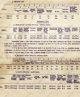 Сведения о жилищно-коммунальном хозяйстве Петрограда в июне 1923 г. ЦГА СПб. Ф. 164. Оп. 18. Д. 33. Л. 114.