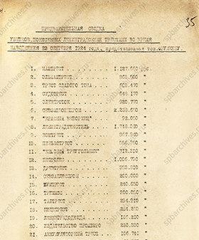 Сводка ущерба, причиненного предприятиям Ленинграда во время наводнения 23 сентября 1924 г. Октябрь 1924 г. ЦГА СПб. Ф. 1552. Оп. 5. Д. 485. Л. 35.