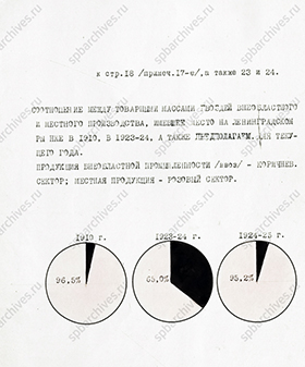 Диаграмма состояния рынка гвоздей на Северо-западе РСФСР. 9 января 1925 г. ЦГА СПб. Ф. 198. Оп. 3. Д. 15. Л. 20.