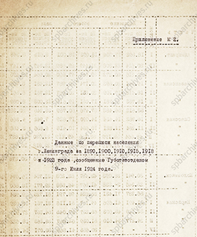 Данные о результатах переписи населения Петрограда 1923 г. 9 июля 1924 г. ЦГА СПб. Ф. 164. Оп. 18. Д. 81. Л. 1-2об.