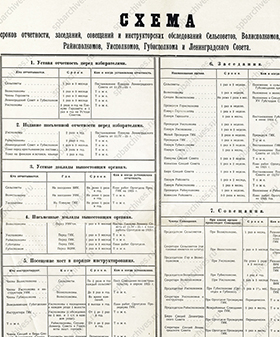 Схема сроков отчетности Советов Ленинграда и губернии. 1925 г. ЦГА СПб. Ф. 164. Оп. 18. Д. 60. Л. 53.