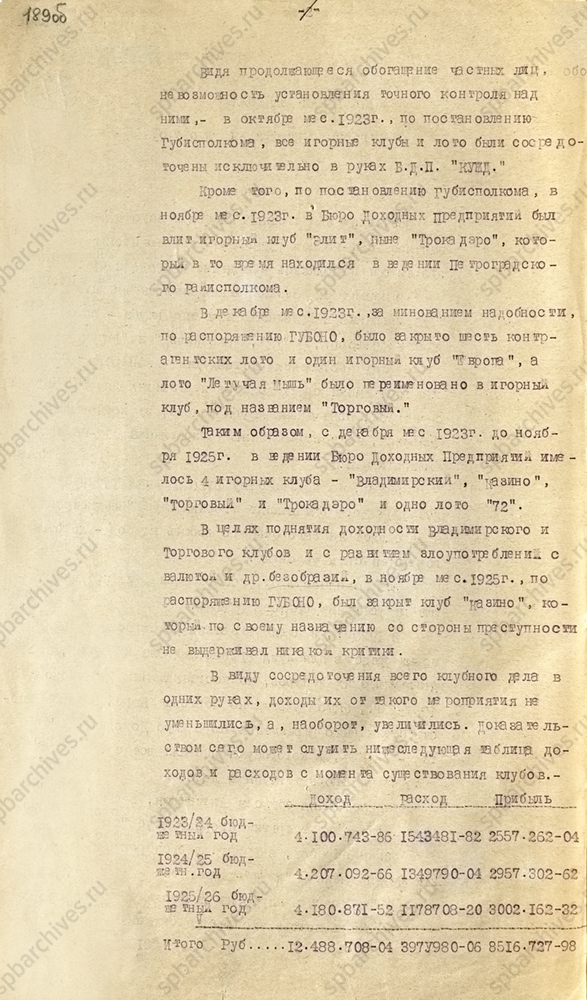 Докладная записка ОГПУ об игорных клубах и лото в Ленинграде. 7 июня 1926 г. ЦГА СПб. Ф. 1000. Оп. 85. Д. 2. Л. 189-191 об.