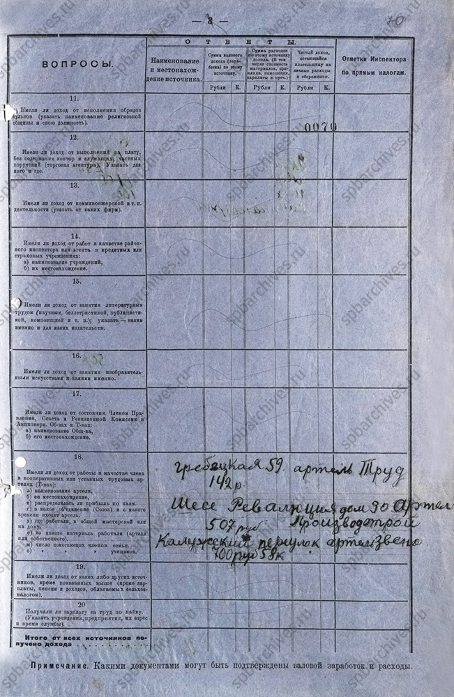 Налоговая декларация рабочего И.В. Базыкина. 15 ноября 1929 г. ЦГА СПб. Ф. 1963. Оп. 179. Д. 417. Л. 69 – 72об.