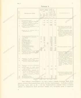 Санкт-Петербургский электрический трамвай 1906-1908 годов. Техническое описание. Том 1. ЦГАНТД СПб. Ф. Р-375. Оп. 3-1. Д. 29. Л. 9об.