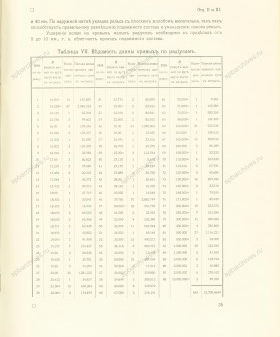 Санкт-Петербургский электрический трамвай 1906-1908 годов. Техническое описание. Том 1. ЦГАНТД СПб. Ф. Р-375. Оп. 3-1. Д. 29. Л. 25.