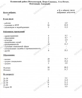 Качественный состав избранных депутатов представительных органов местного самоуправления Колпинского района Санкт‑Петербурга (Металлострой, Петро‑Славянка, Усть‑Ижора, Понтонный, Саперный). 28-29 сентября 1997 г. ЦГА СПб. Ф. 8105. Оп. 4. Д. 733. Л. 37