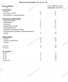 Качественный состав избранных депутатов представительных органов местного самоуправления Красносельского района  Санкт‑Петербурга. 28-29 сентября 1997 г. ЦГА СПб. Ф. 8105. Оп. 4, Д. 733. Л. 36