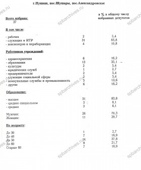 Качественный состав избранных депутатов представительных органов местного самоуправления г. Пушкин, пос. Шушары, пос. Александровская. 28-29 сентября 1997 г. ЦГА СПб. Ф. 8105. Оп. 4. Д. 733. Л. 44