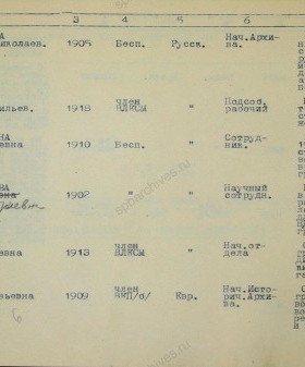 Из списка архивистов, представленных к награждению медалью «За оборону Ленинграда». Ф. 7384. Оп. 38. Д. 736. Л. 149