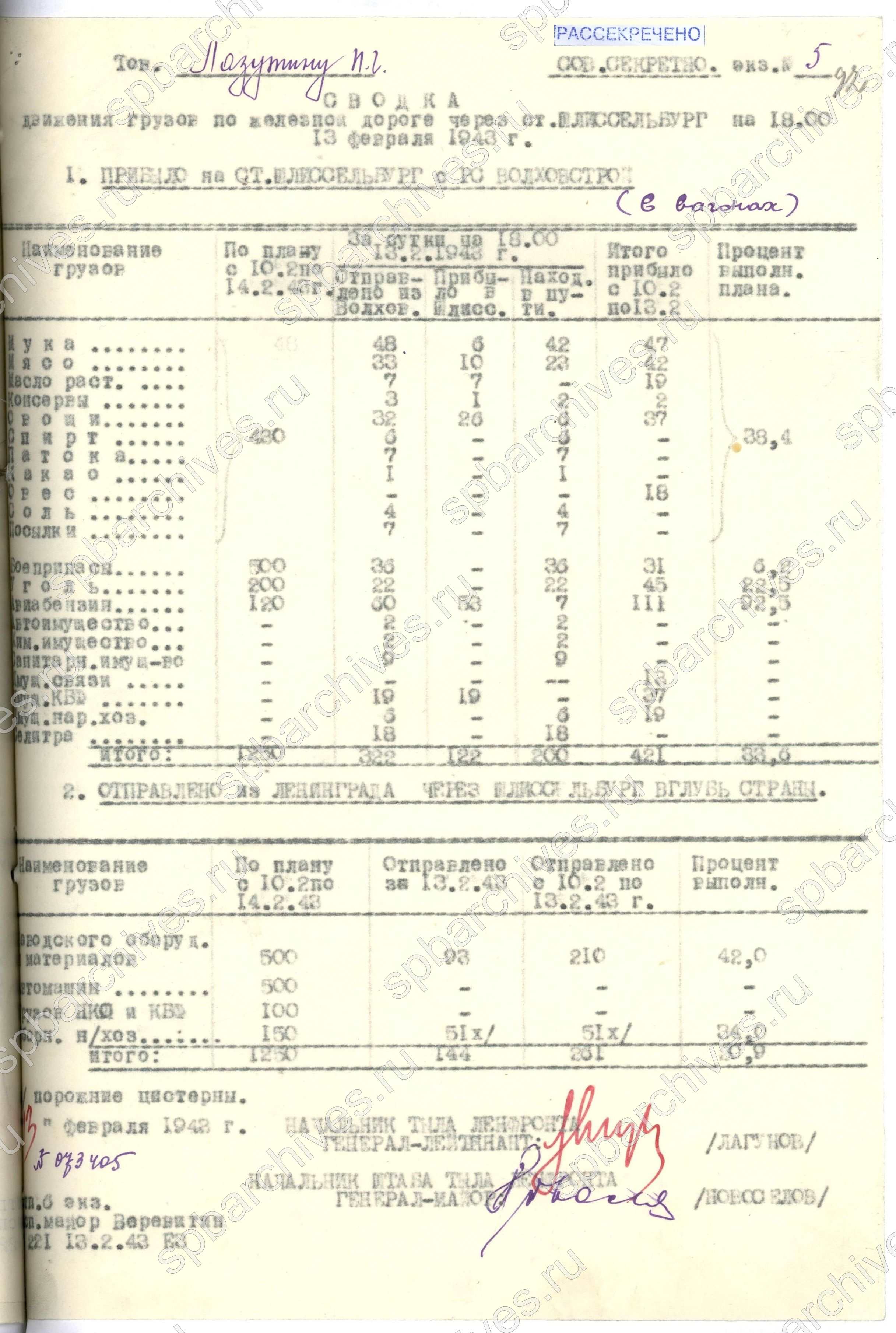 Сводка начальника тыла Ленфронта Ф.Н. Лагунова о движении грузов по железной дороге через станцию Шлиссельбург. 13 февраля 1943 г. ЦГАИПД СПб. Ф. Р-24. Оп. 2в. Д. 6559. Л. 92