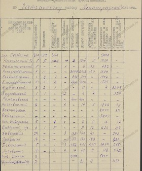 Обобщенные ведения об установленных злодеяниях, учиненных над гражданами СССР немецко-фашистскими захватчиками в Гатчинском районе. 1944 г. ЦГАИПД СПб. Ф. Р-489Л. Оп. 3. Д. 44. Л. 1.