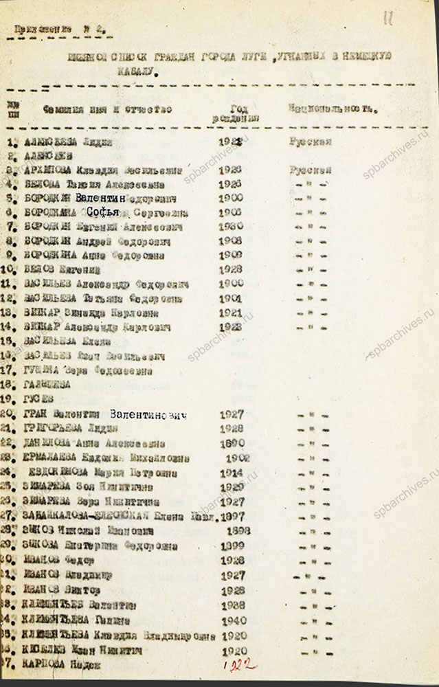 Акт по установлению и расследованию злодеяний немецко-фашистских захватчиков, совершенных в период оккупации города Луга с 24-го августа 1941 г. и по 12 февраля 1944 г. Приложения. 14 октября 1944 г. ЦГАИПД СПб. Ф. Р-76Л. Оп. 4. Д. 4. Л. 11