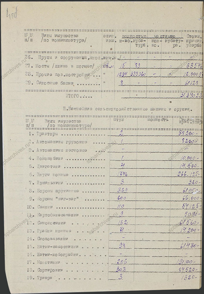 Сводная ведомость по учету ущерба колхозам Оредежского района. 1944 г. ЦГАИПД СПб. Ф. Р-1510Л. Оп. 3. Д. 9. Л. 4об.