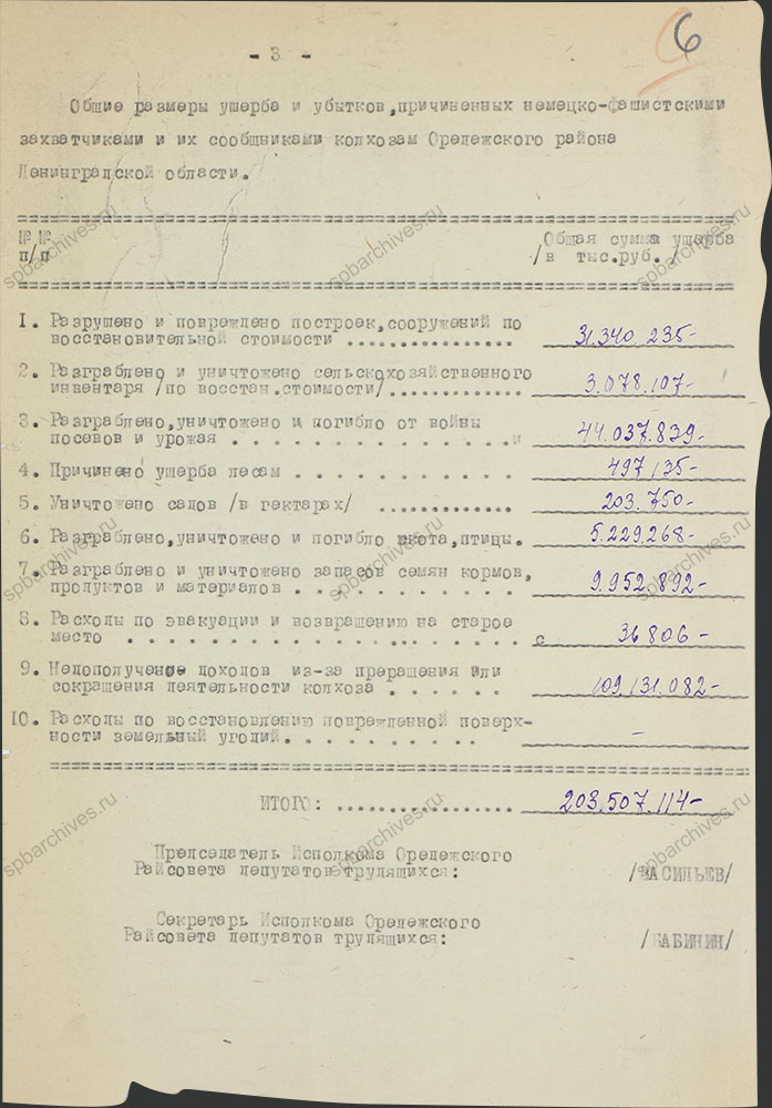 Сводная ведомость по учету ущерба колхозам Оредежского района. 1944 г. ЦГАИПД СПб. Ф. Р-1510Л. Оп. 3. Д. 9. Л. 6.