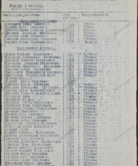 Именные списки на граждан Осьминского района, угнанных немцами в рабство. 1944 г. ЦГАИПД СПб. Ф. Р-854Л. Оп. 3. Д. 5. Л. 4.