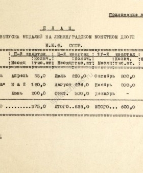 План выпуска медалей Ленинградским монетным двором на 1943 г. 21 мая 1943 г. ЦГА СПб. Ф. 7384. Оп. 36-1. Д. 97. Л. 13