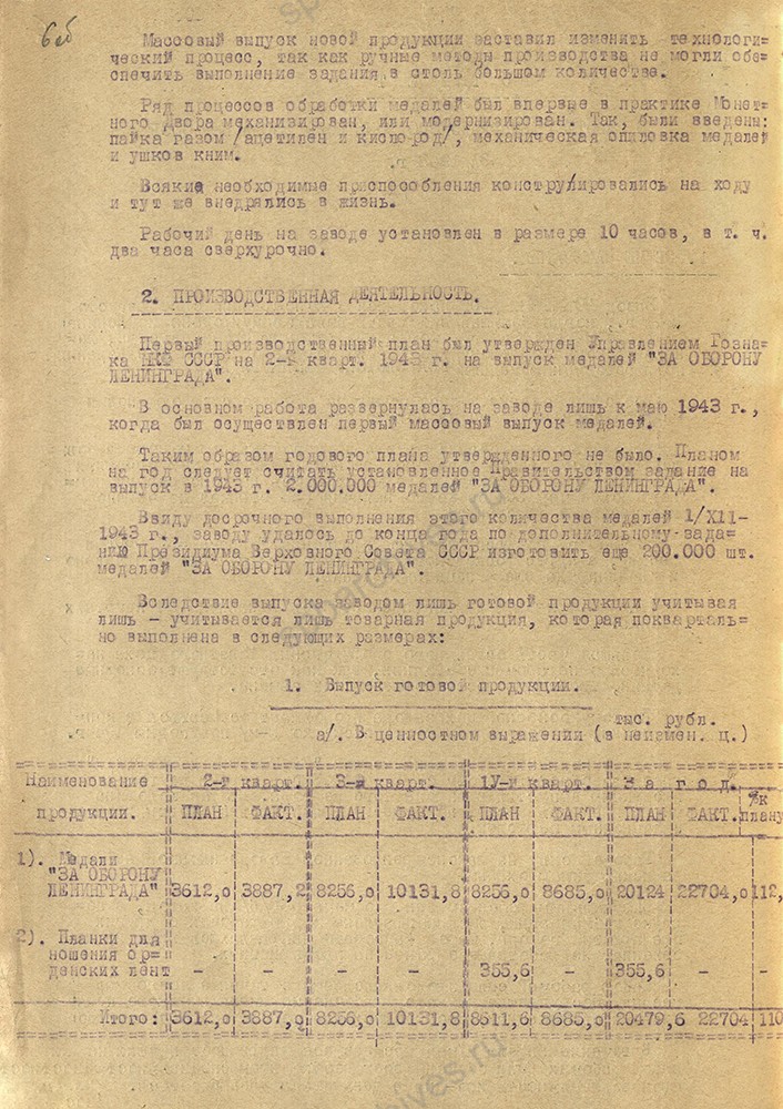 Из отчета Ленинградского монетного двора о работе в 1943 году. 7 февраля 1944 г. ЦГА СПб. Ф. 1516. Оп. 11. Д. 290. Л. 6об