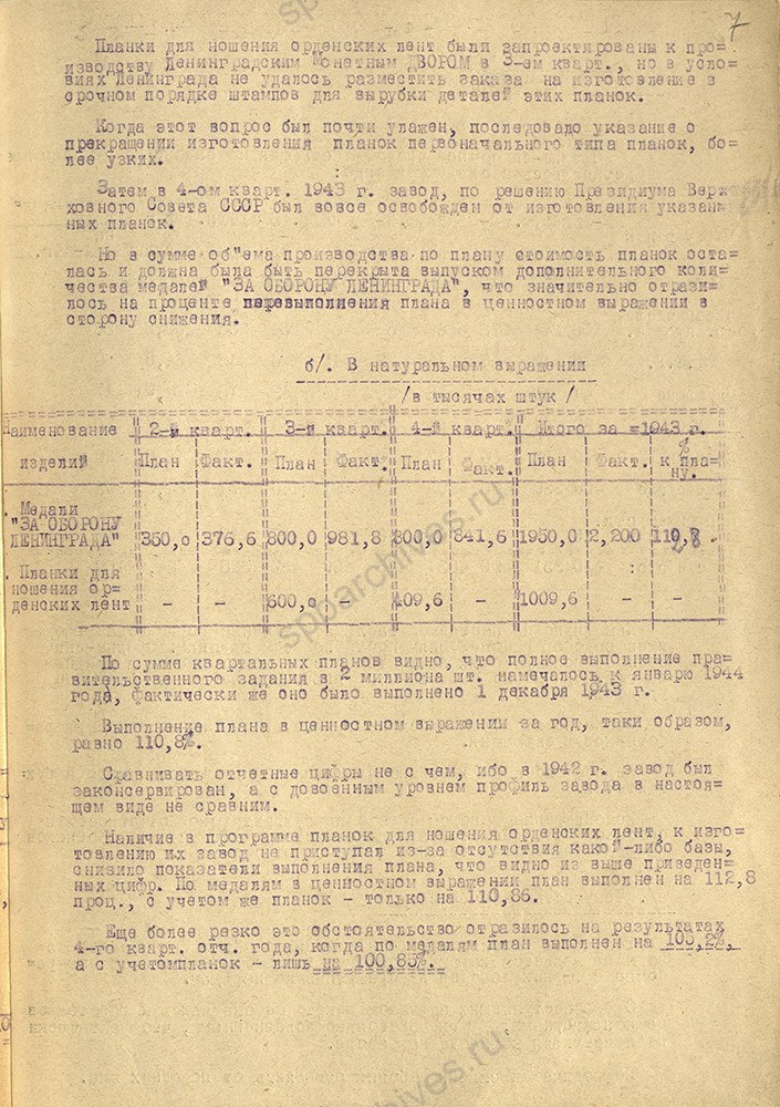 Из отчета Ленинградского монетного двора о работе в 1943 году. 7 февраля 1944 г. ЦГА СПб. Ф. 1516. Оп. 11. Д. 290. Л. 7