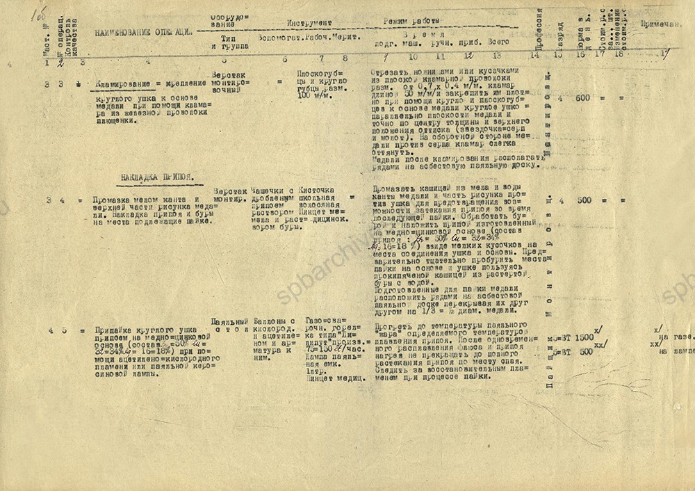 Из карты технологического процесса по изготовлению медали «За оборону Ленинграда». 1946 г. ЦГА СПб. Ф. 1516. Оп. 11. Д. 449. Л. 1об