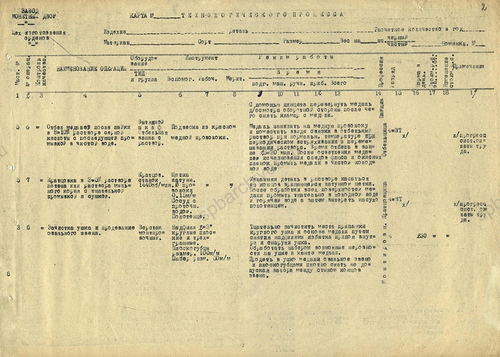 Из карты технологического процесса по изготовлению медали «За оборону Ленинграда». 1946 г. ЦГА СПб. Ф. 1516. Оп. 11. Д. 449. Л. 2