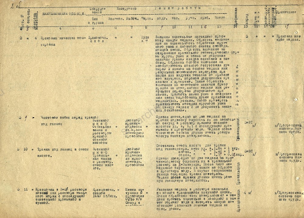 Из карты технологического процесса по изготовлению медали «За оборону Ленинграда». 1946 г. ЦГА СПб. Ф. 1516. Оп. 11. Д. 449. Л. 2об
