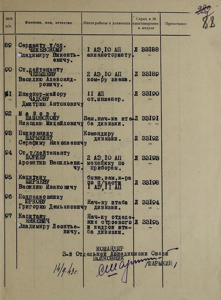 Сопроводительное письмо к акту вручения медали «За оборону Ленинграда» личному составу 3-й Отдельной авиадивизии связи с приложением акта. 14 августа — 16 сентября 1943 г. ЦГА СПб. Ф. 7384. Оп. 36-1. Д. 136 Л. 88