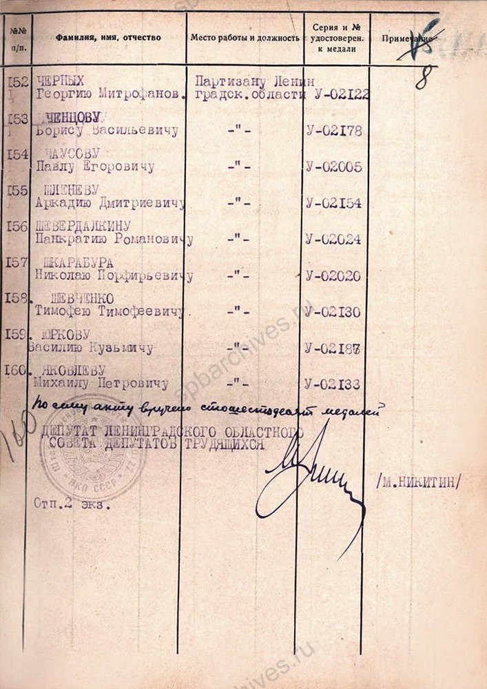 Акт вручения медали «За оборону Ленинграда» партизанам Ленинградской области. 25 июня 1943 г. ЦГА СПб. Ф. 7384. Оп. 38. Д. 921. Л. 8