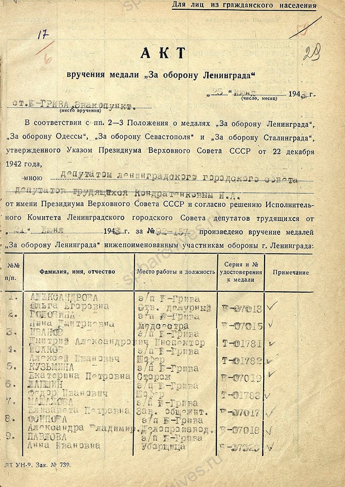 Акты вручения медали «За оборону Ленинграда» сотрудникам эвакопунктов, расположенных по адресам: Канал Грибоедова, Д. 6, станция Красная-Грива, станция Кобоны, бухта Морье. 1943 г. ЦГА СПб. Ф. 7384. Оп. 38. Д. 910. Л. 29