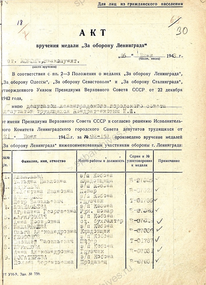 Акты вручения медали «За оборону Ленинграда» сотрудникам эвакопунктов, расположенных по адресам: Канал Грибоедова, Д. 6, станция Красная-Грива, станция Кобоны, бухта Морье. 1943 г. ЦГА СПб. Ф. 7384. Оп. 38. Д. 910. Л. 30