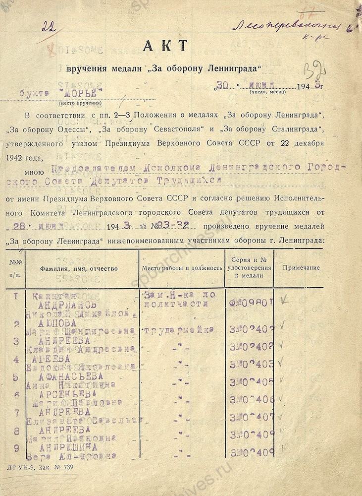 Акты вручения медали «За оборону Ленинграда» сотрудникам эвакопунктов, расположенных по адресам: Канал Грибоедова, Д. 6, станция Красная-Грива, станция Кобоны, бухта Морье. 1943 г. ЦГА СПб. Ф. 7384. Оп. 38. Д. 910. Л. 32